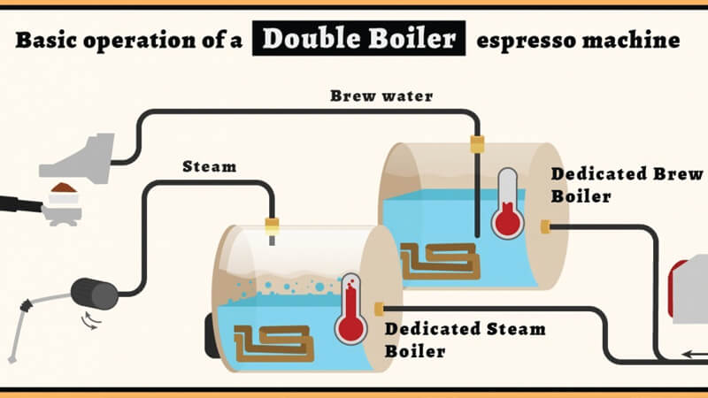 Mesin Kopi Espresso - Water Boiler