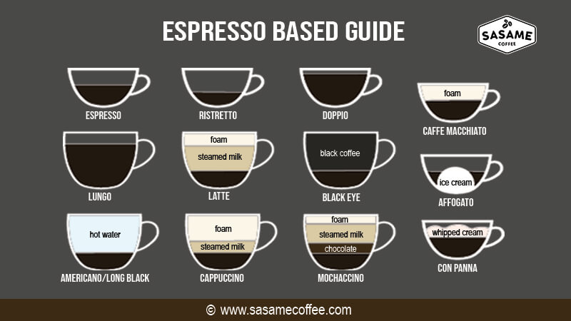 jenis minuman kopi - espresso guide